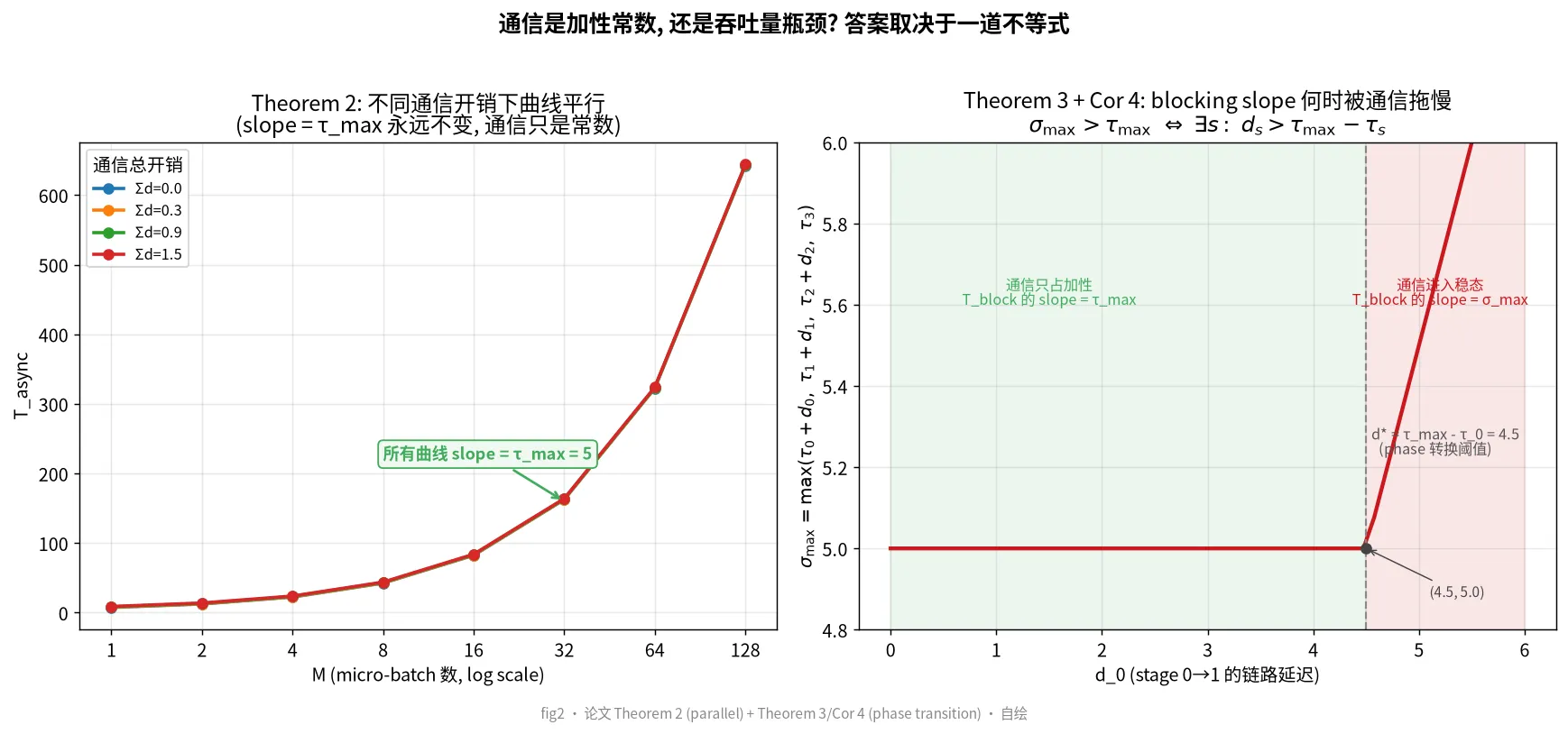 fig2