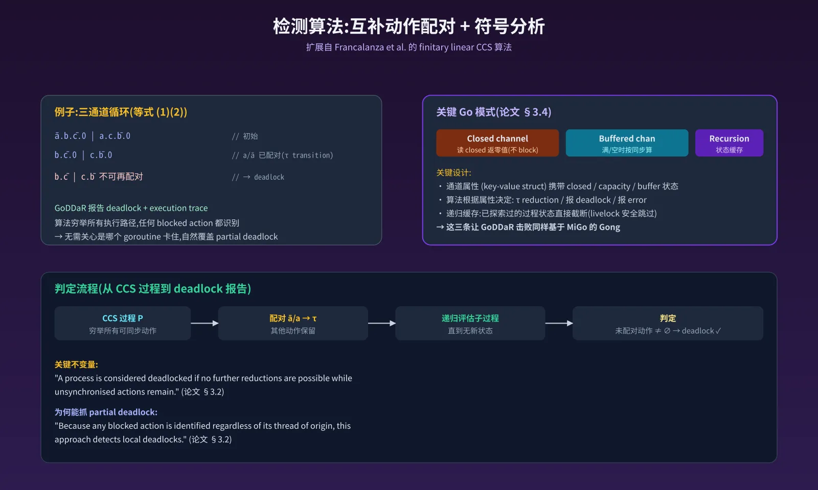 检测算法:互补动作配对 + 符号分析