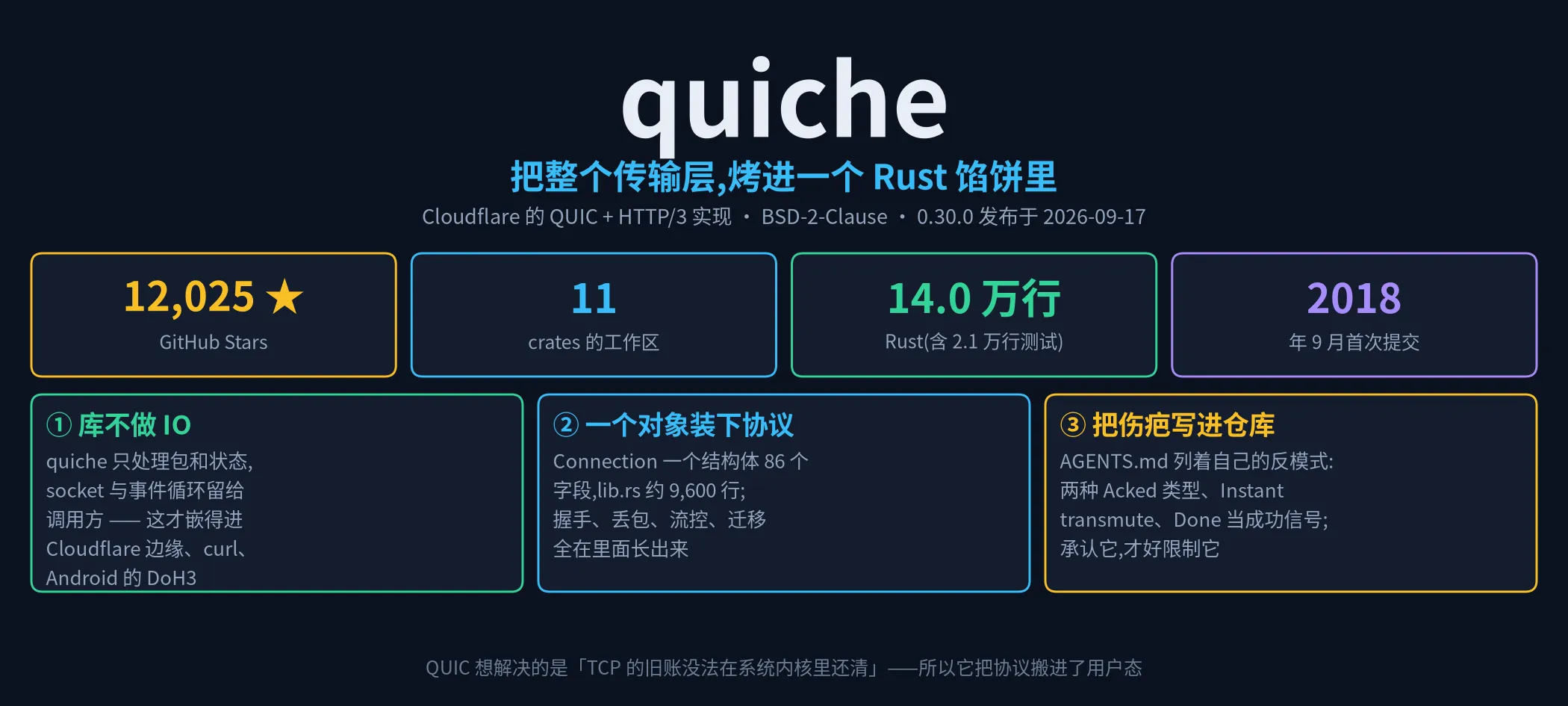 quiche