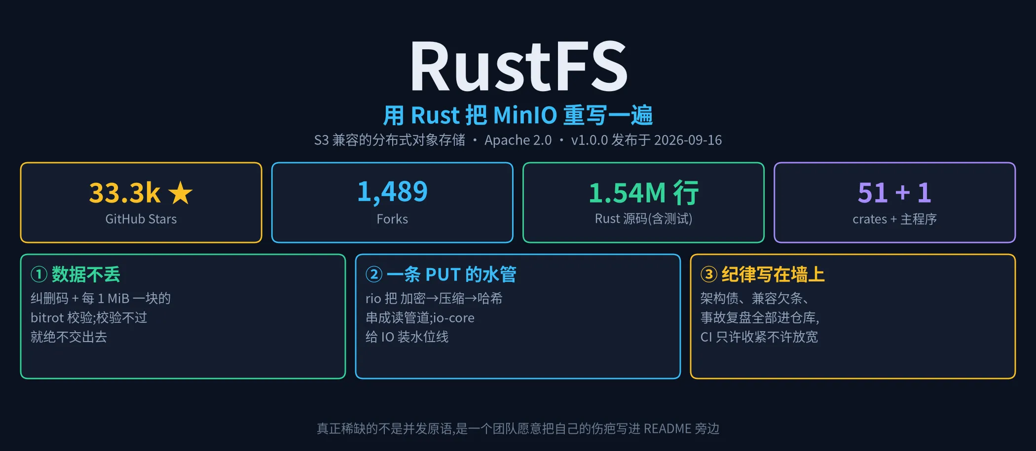 RustFS