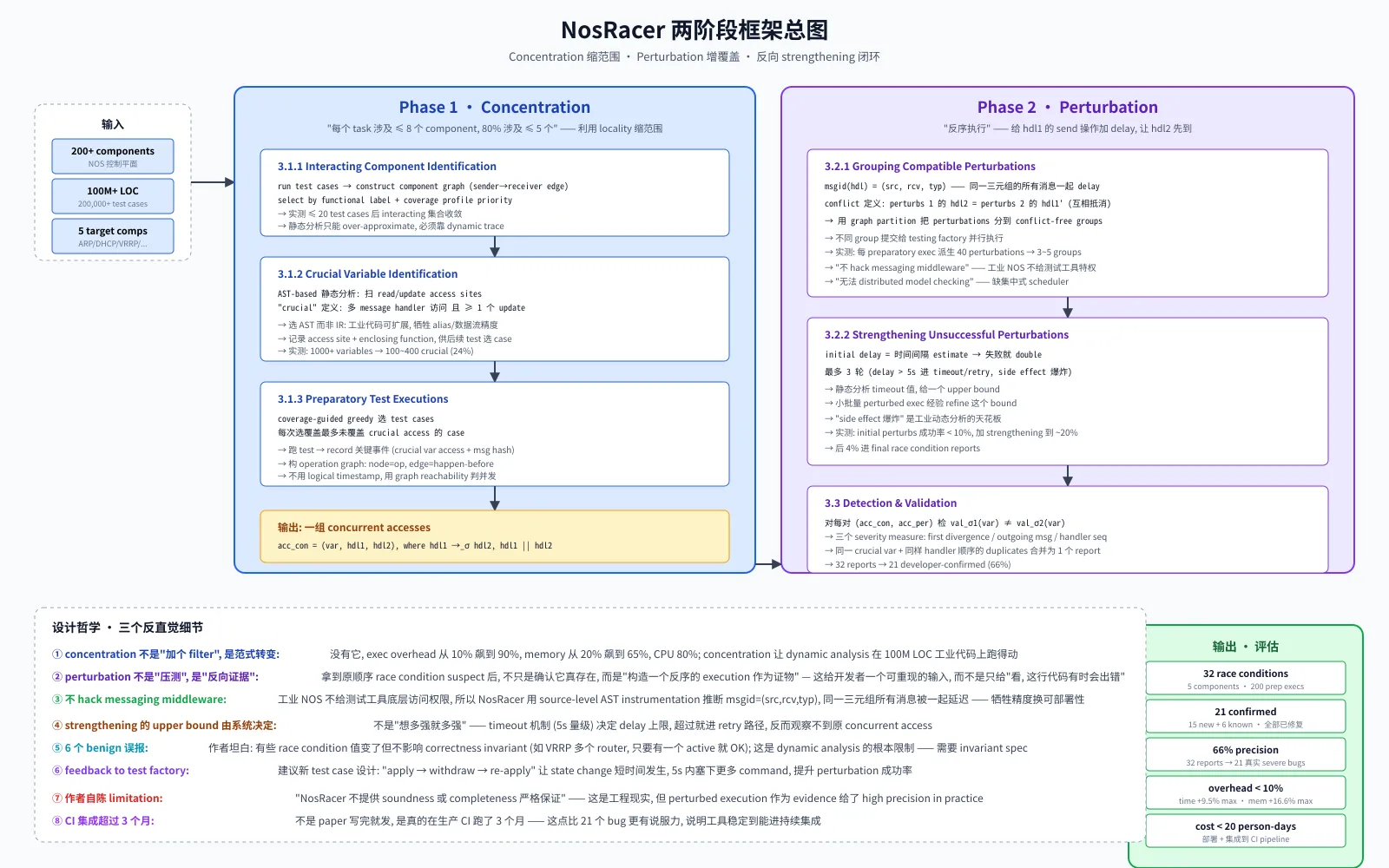 NosRacer 两阶段框架