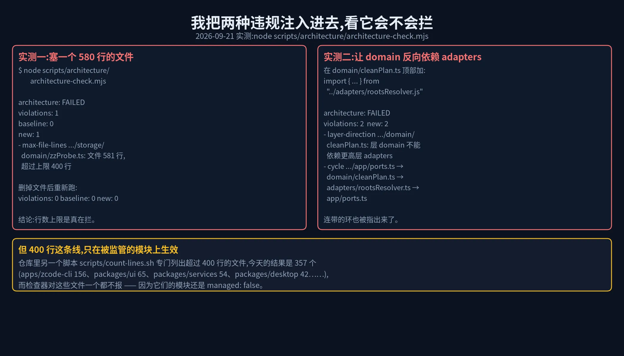 实测结果