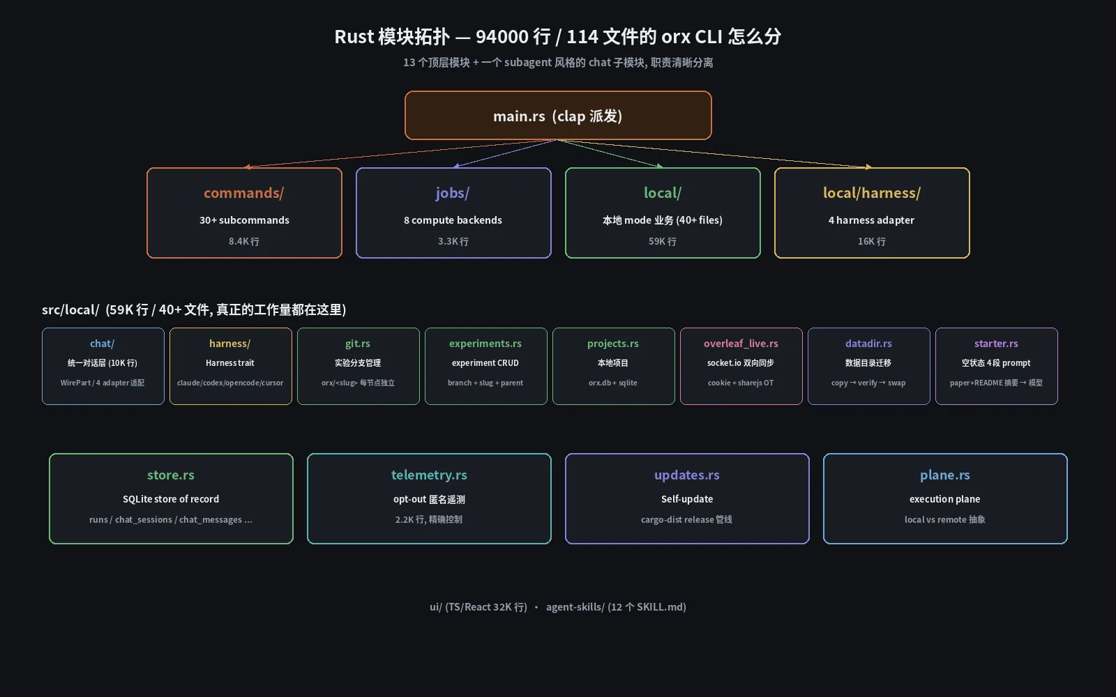 Rust 模块拓扑