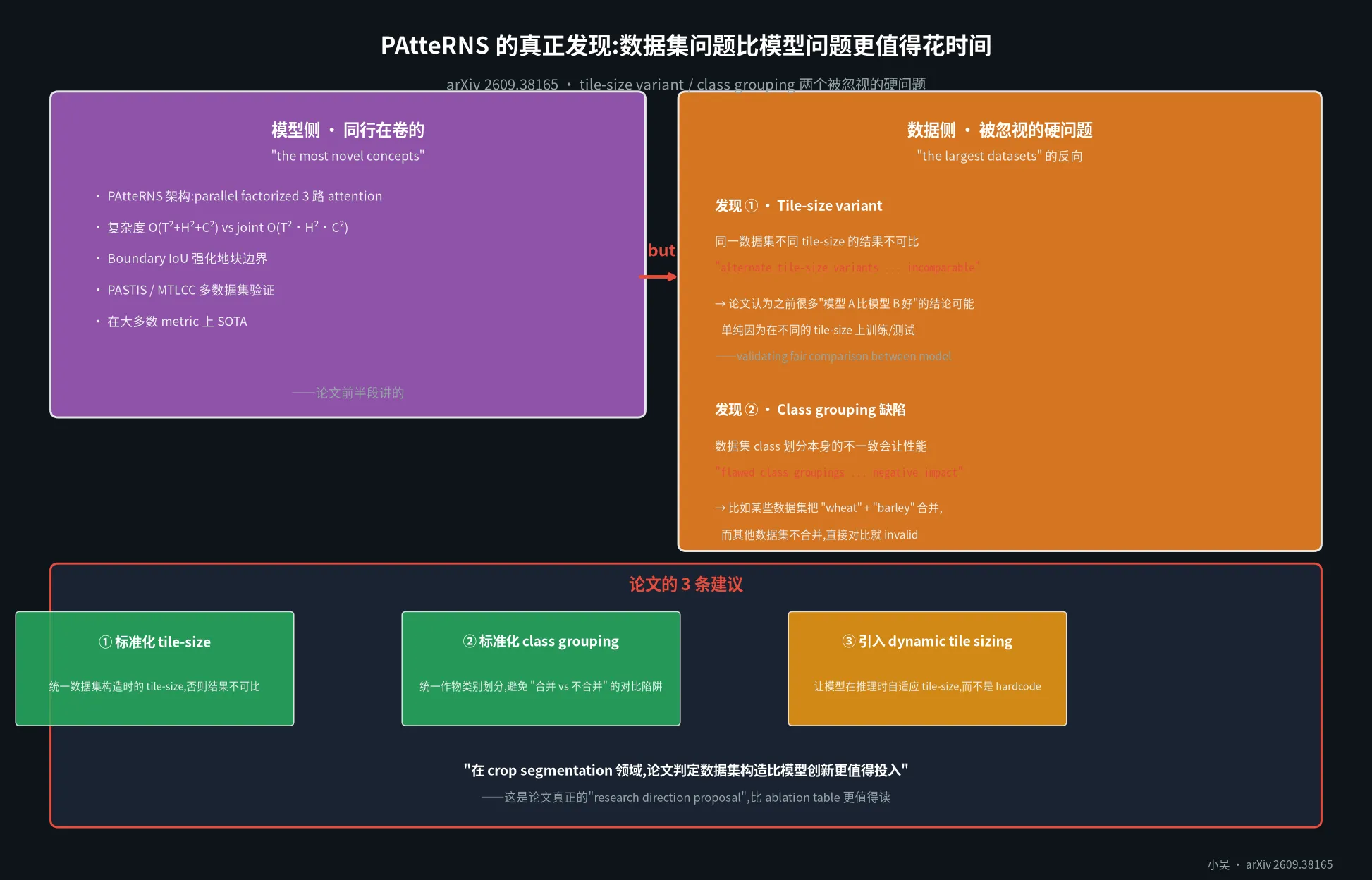 PAtteRNS 的真正发现:数据集问题比模型问题更值得花时间