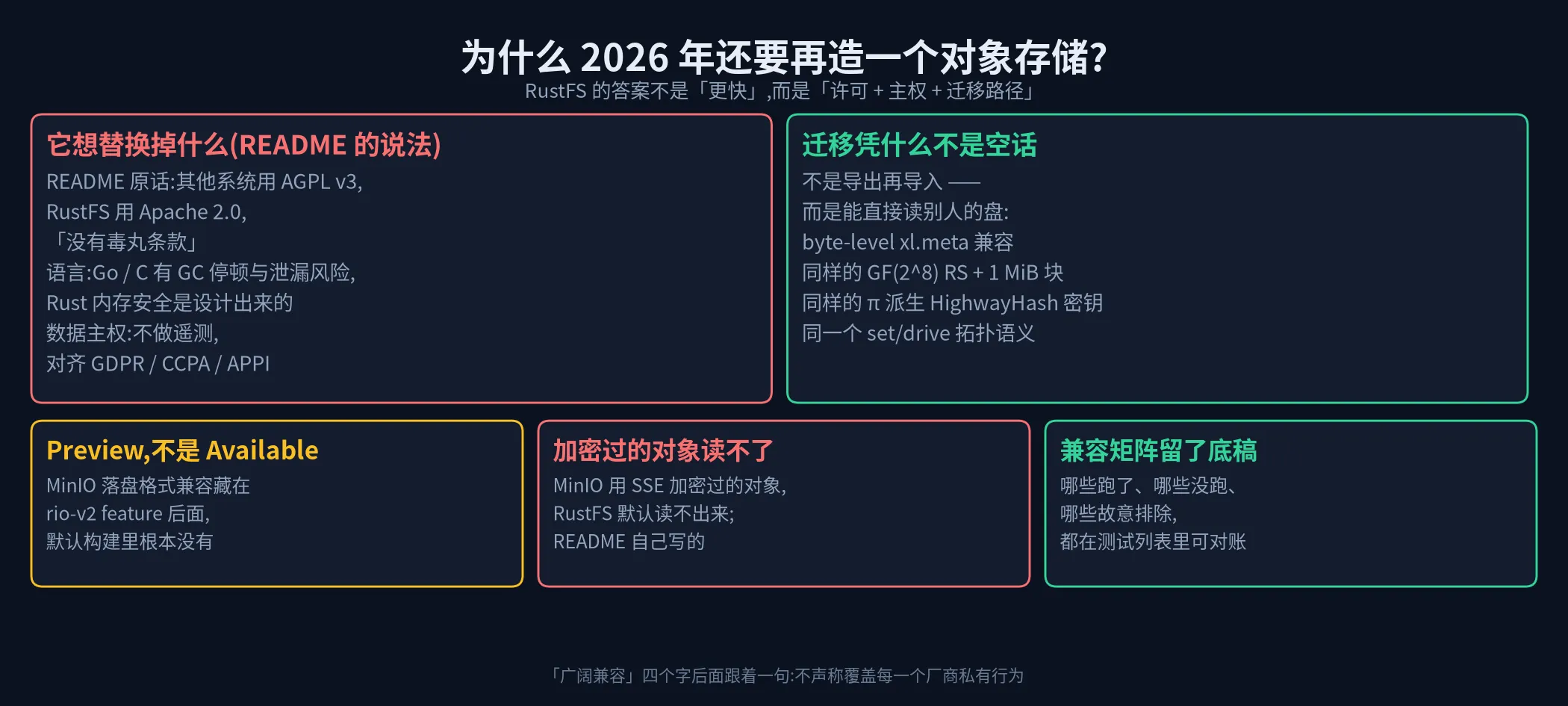 为什么再造一个