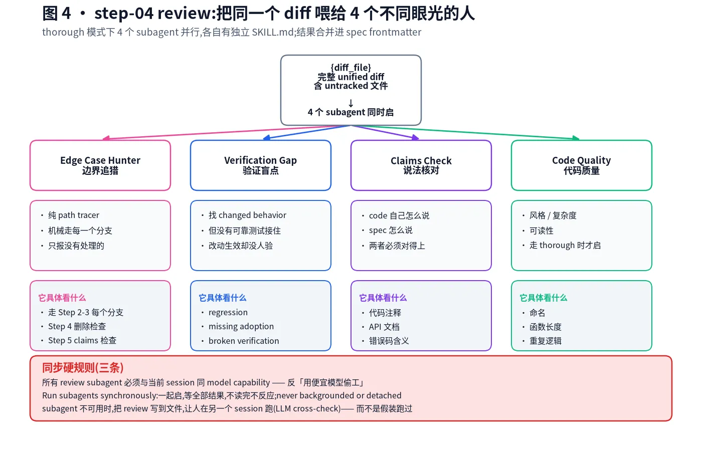 review