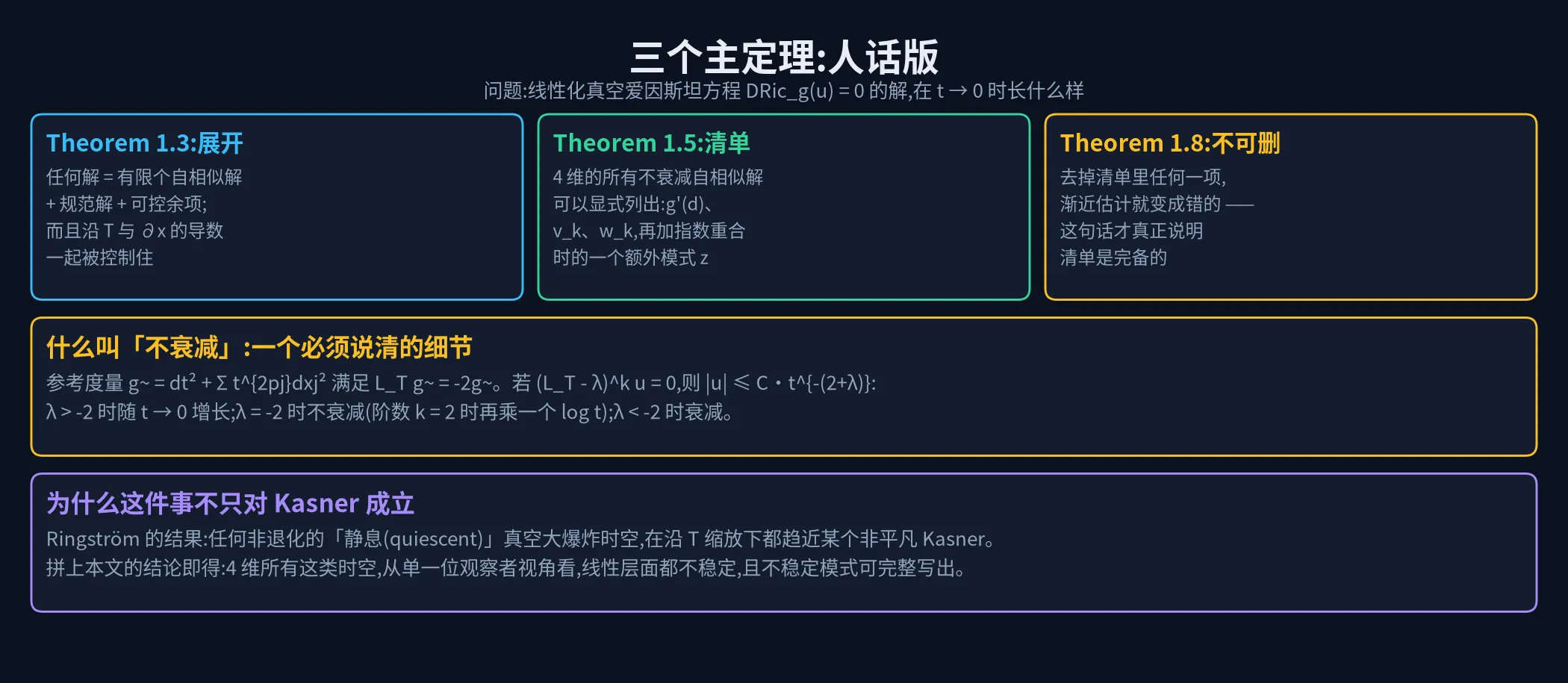 三个主定理:人话版