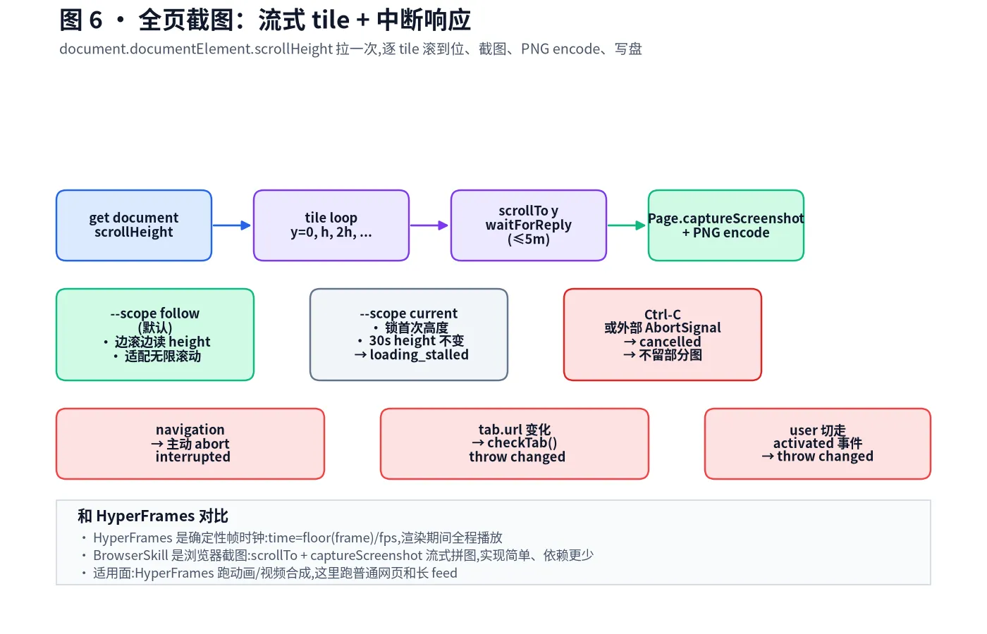 全页截图