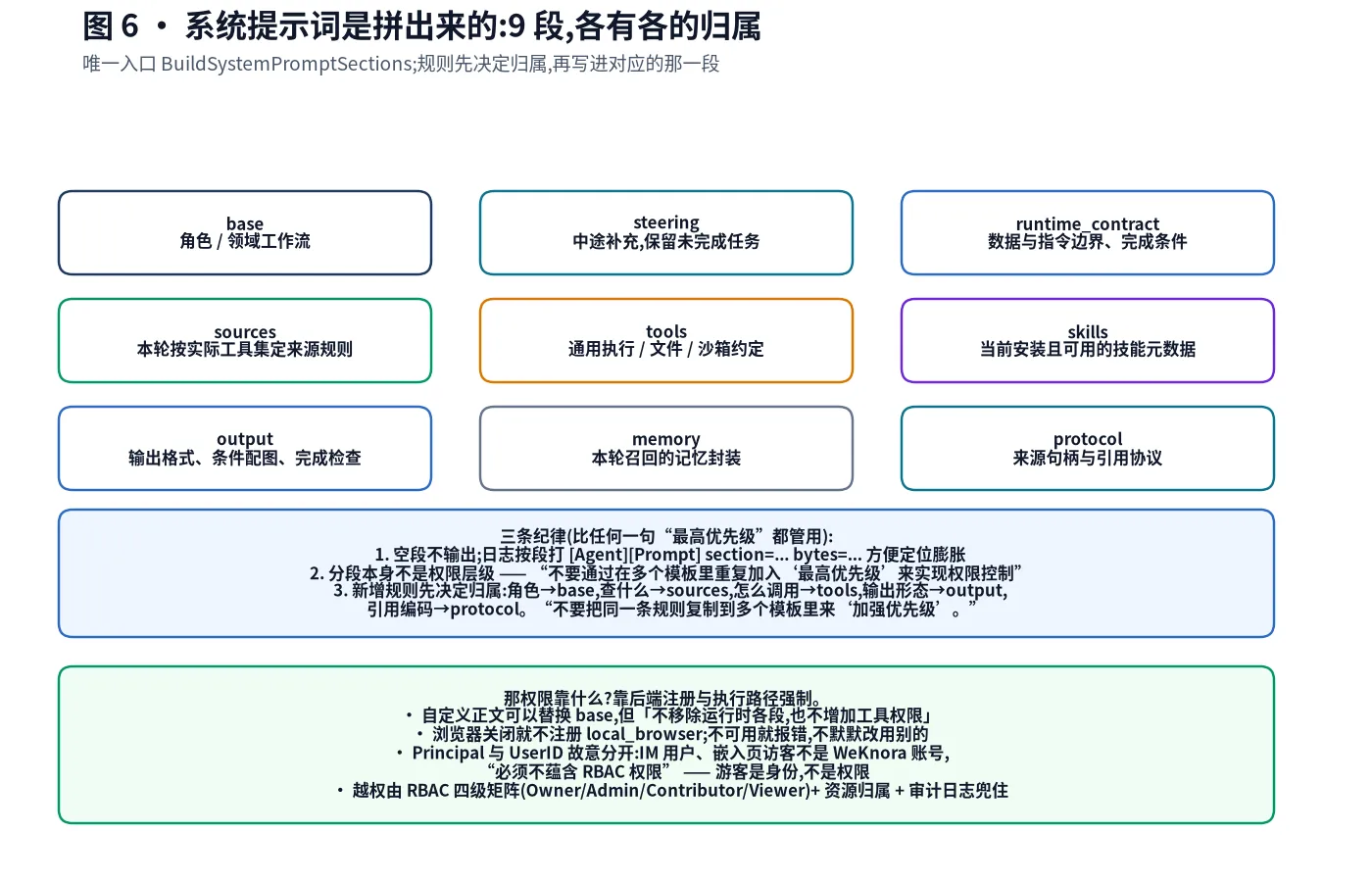 九段拼装