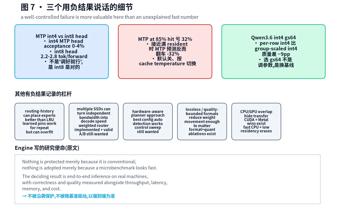 诚实胜过速度