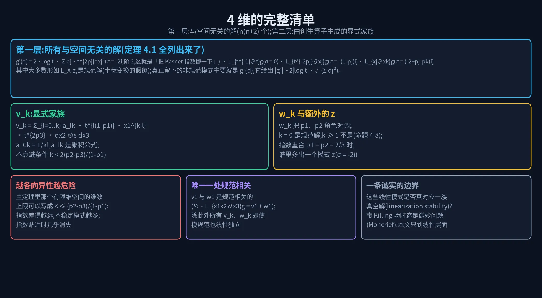 不稳定模式的完整清单