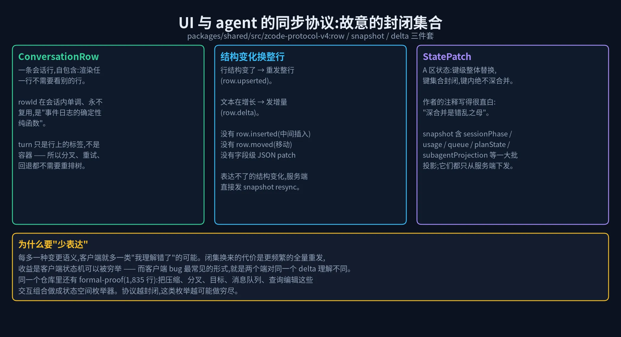 协议设计