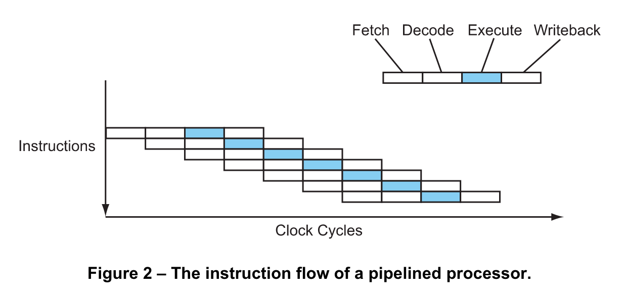 Prediction figure2