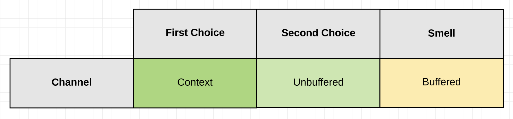 Signaling Without Data