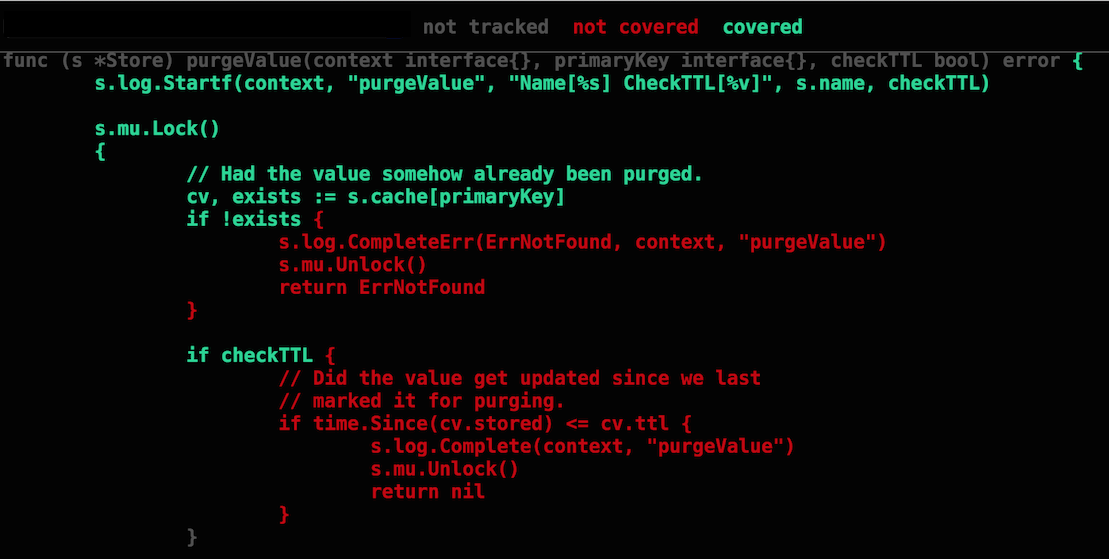 Testing Coverage